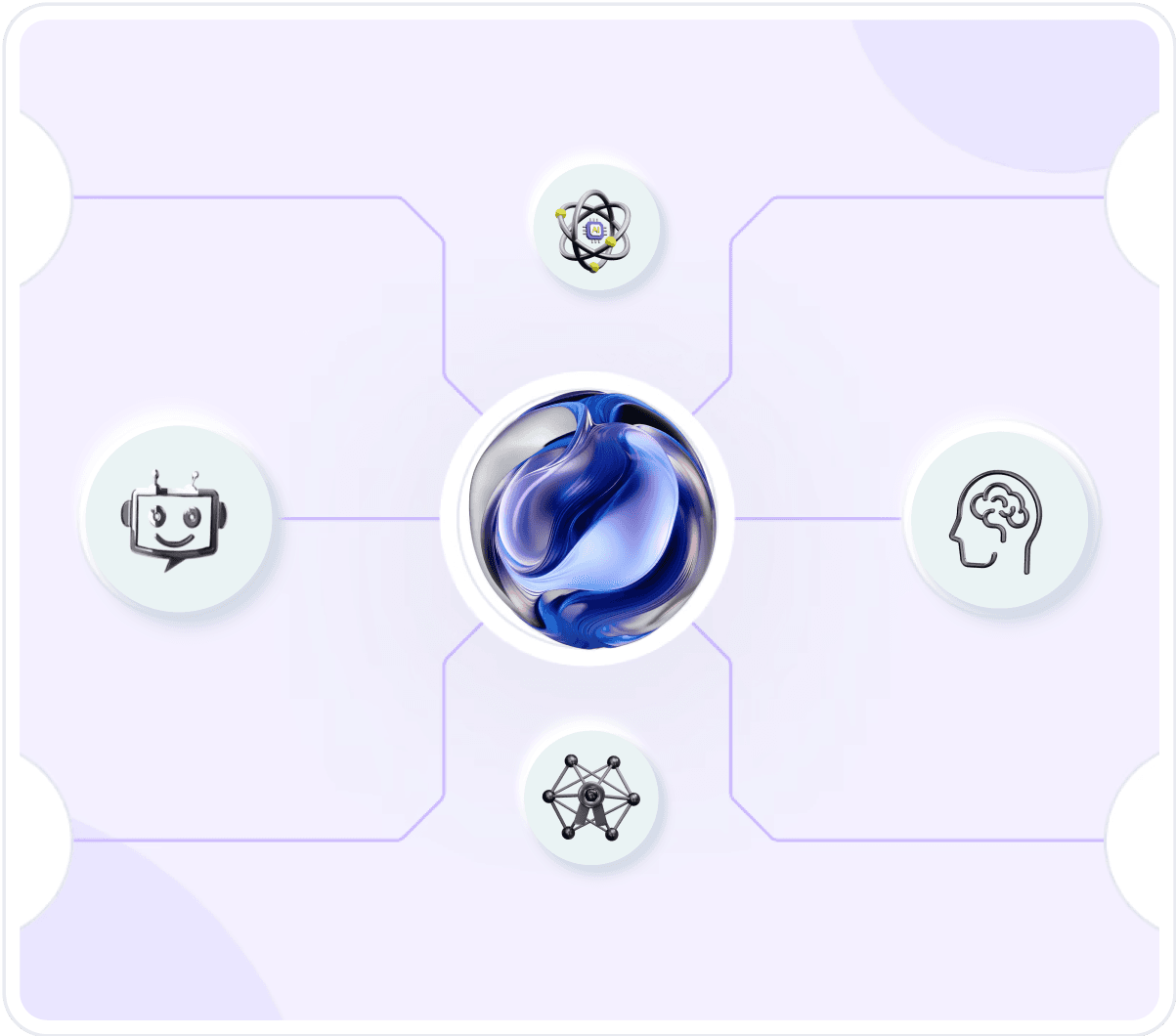 Beyond Scores — See What Drives Readiness